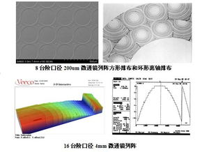 微透鏡訂制品 精準(zhǔn)調(diào)控光線的微光學(xué)解決方案